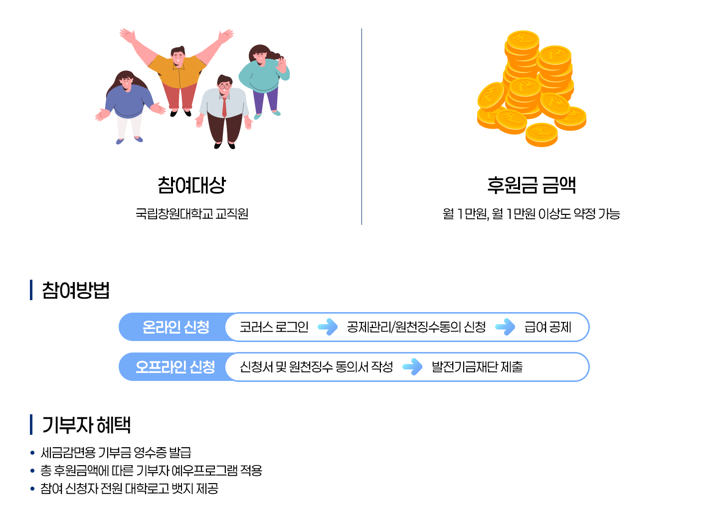 교직원 급여공제 우수리 기금