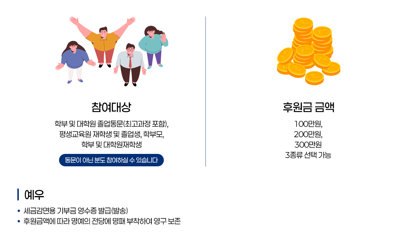 등록금 한번 더 내기