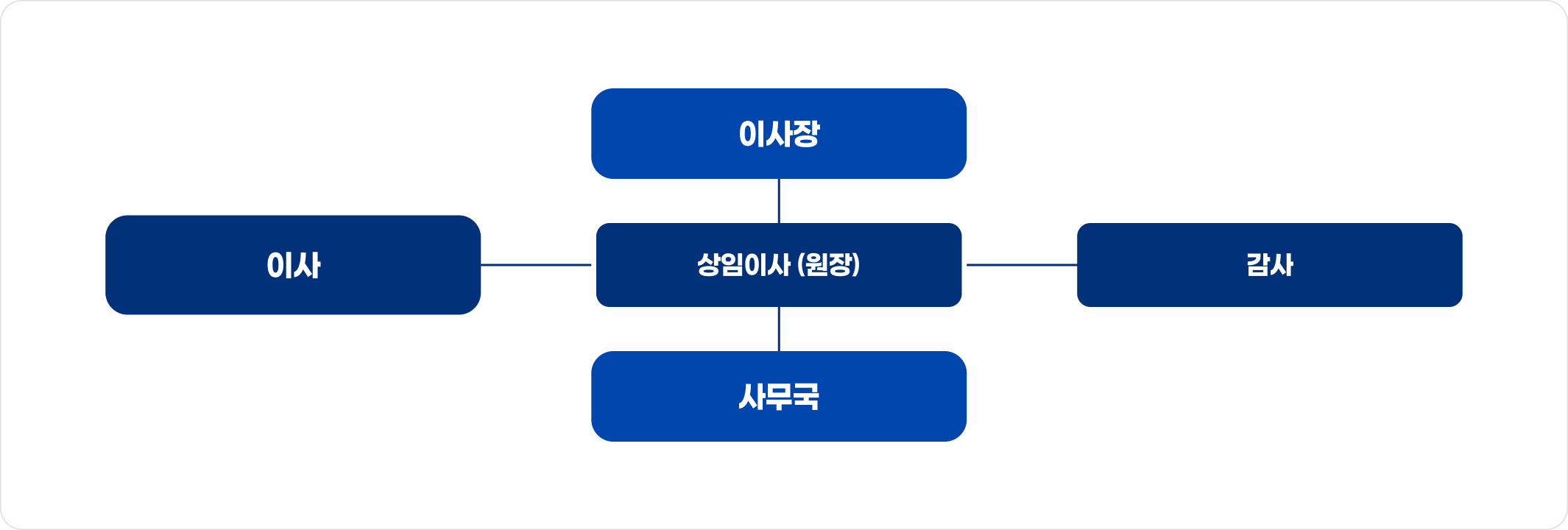 발전기금재단 조직도
