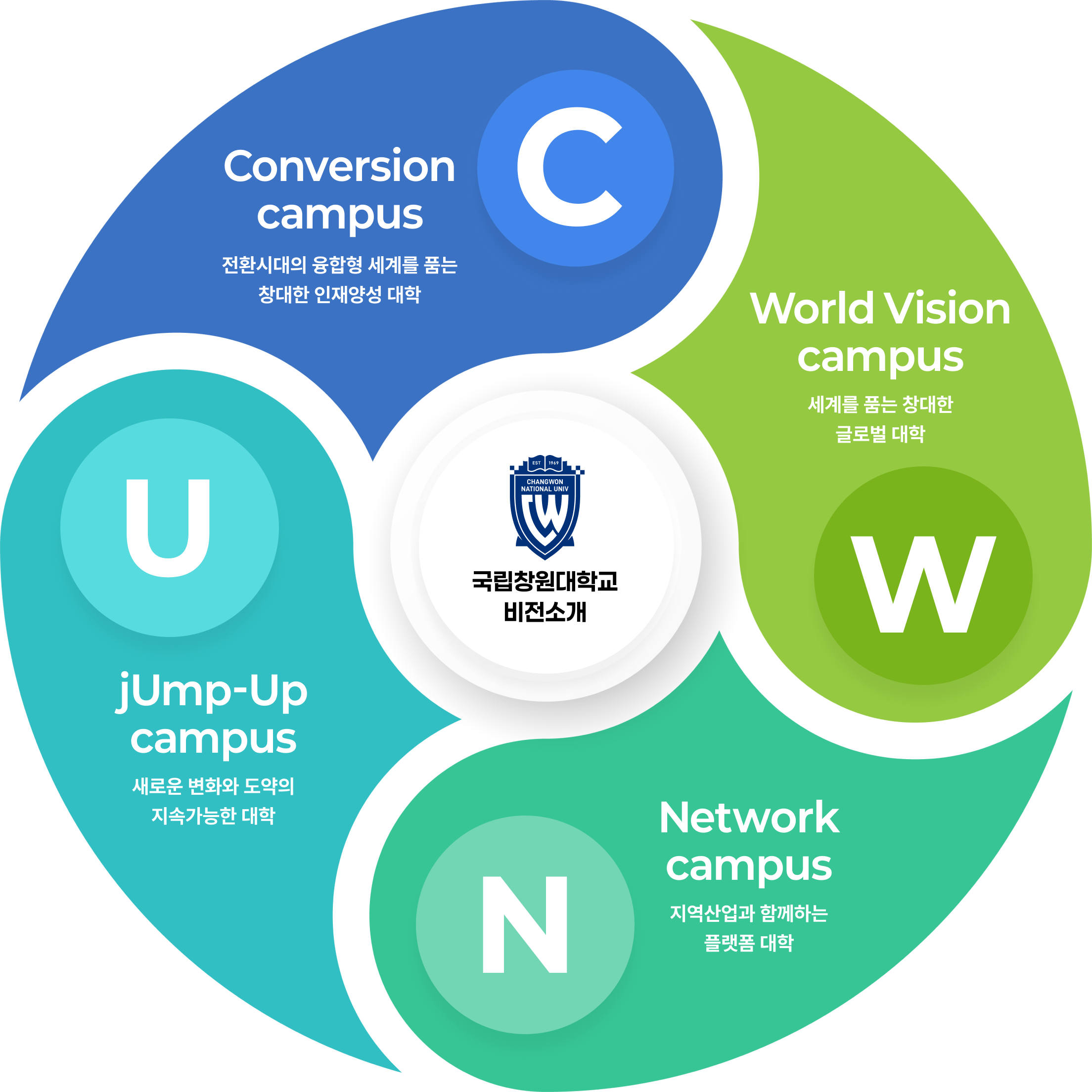 발전목표 다이어그램